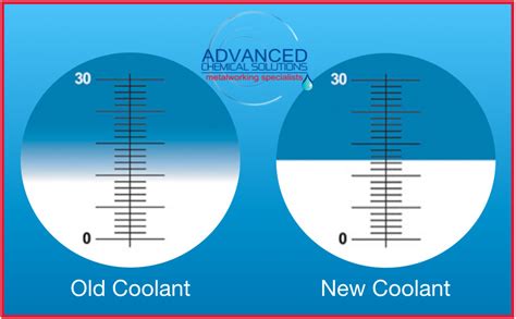 refractometer coolant ebay|refractometer reading chart.